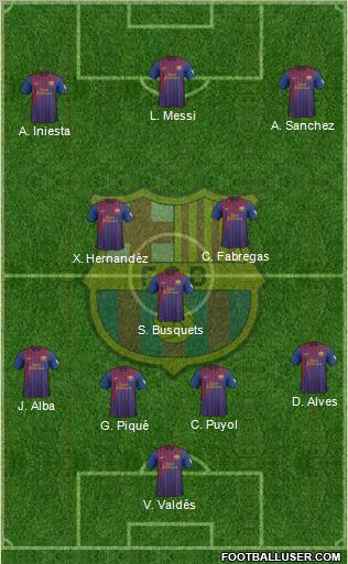 F.C. Barcelona Formation 2012
