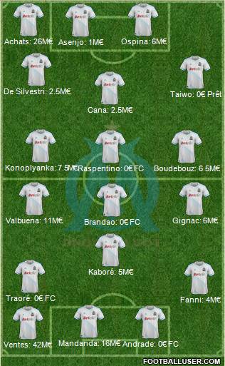 Olympique de Marseille Formation 2012