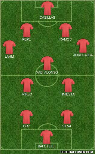Euro 2012 Team Formation 2012