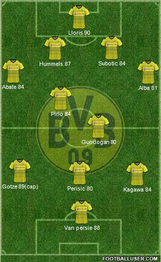 Borussia Dortmund Formation 2012