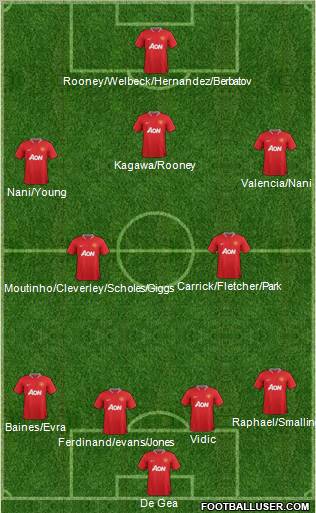 Manchester United Formation 2012