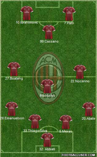 A.C. Milan Formation 2012