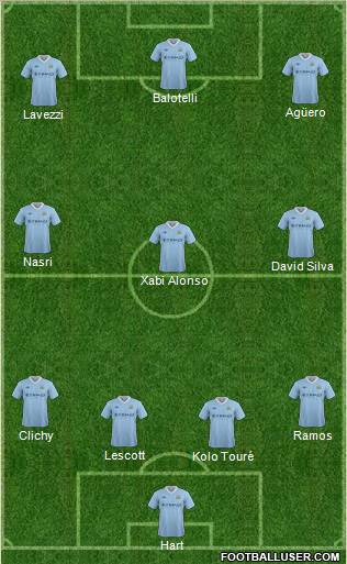 Manchester City Formation 2012