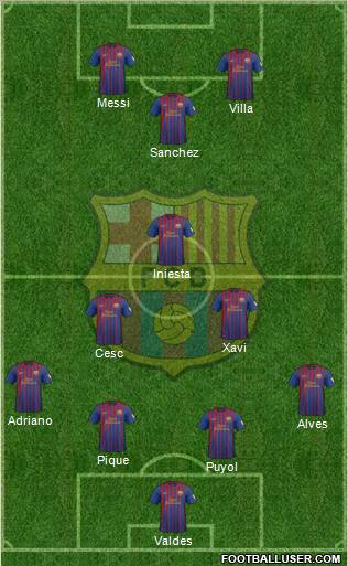 F.C. Barcelona Formation 2012