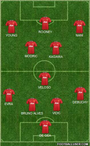 Manchester United Formation 2012