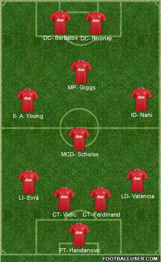 Manchester United Formation 2012