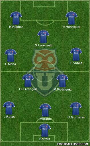 CF Universidad de Chile Formation 2012