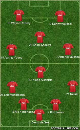 Manchester United Formation 2012