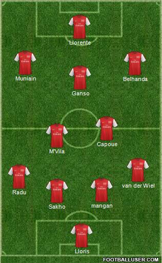 Arsenal Formation 2012