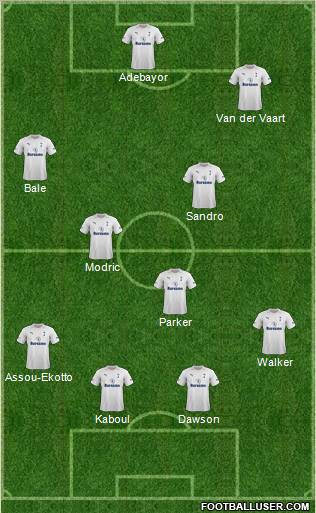 Tottenham Hotspur Formation 2012