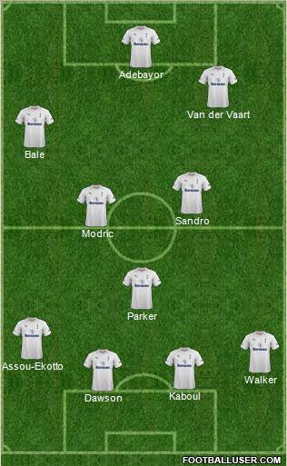 Tottenham Hotspur Formation 2012