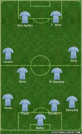 Manchester City Formation 2012