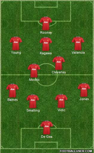 Manchester United Formation 2012