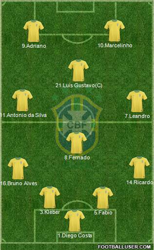 Brazil Formation 2012