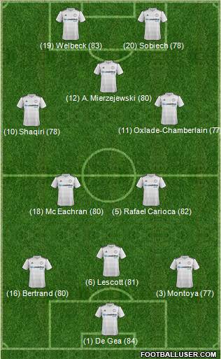 Derby County 3-4-1-2 football formation