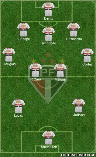 São Paulo FC Formation 2012