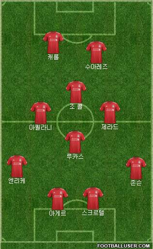 Liverpool Formation 2012
