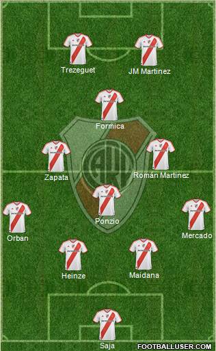 River Plate Formation 2012