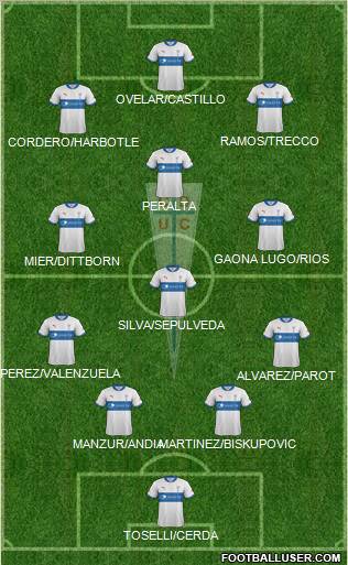 CD Universidad Católica Formation 2012