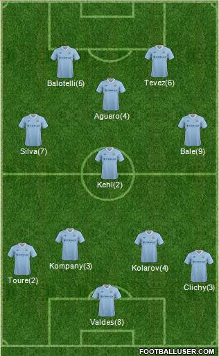 Manchester City Formation 2012