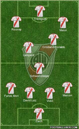 River Plate Formation 2012
