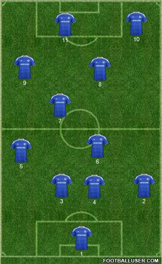 Chelsea Formation 2012