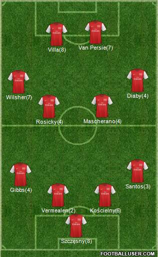 Arsenal Formation 2012