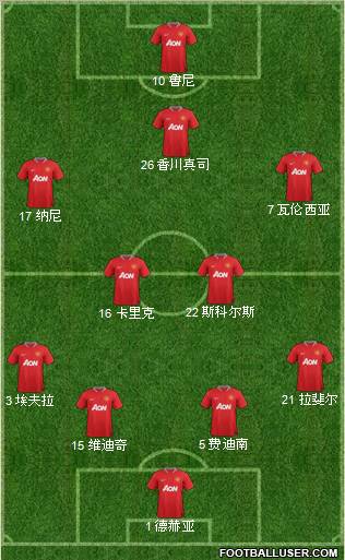 Manchester United Formation 2012