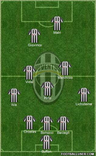 Juventus Formation 2012