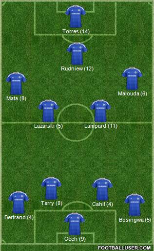 Chelsea Formation 2012