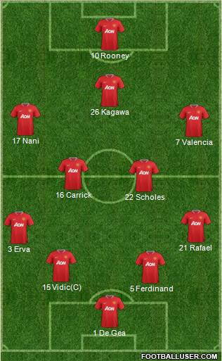Manchester United Formation 2012