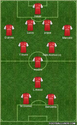 Arsenal Formation 2012