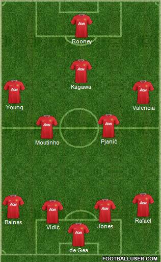Manchester United Formation 2012