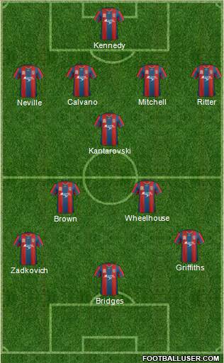 Newcastle Jets Formation 2012