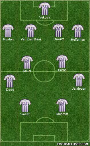Perth Glory Formation 2012