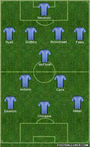 Sydney FC Formation 2012
