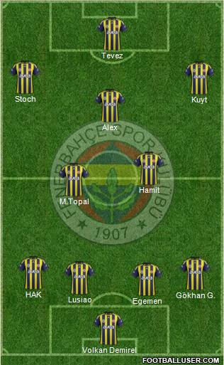 Fenerbahçe SK Formation 2012