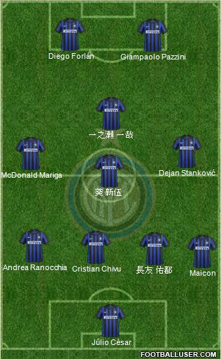 F.C. Internazionale Formation 2012