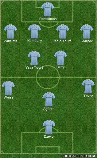 Manchester City Formation 2012