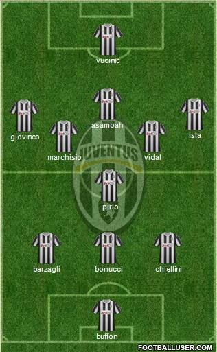 Juventus Formation 2012