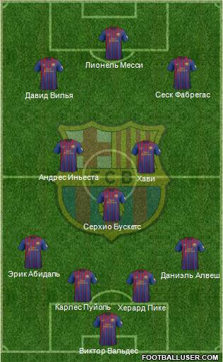 F.C. Barcelona Formation 2012