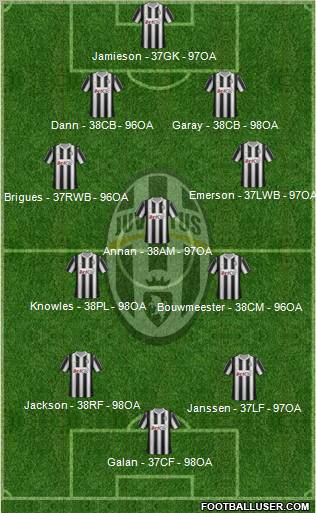 Juventus Formation 2012