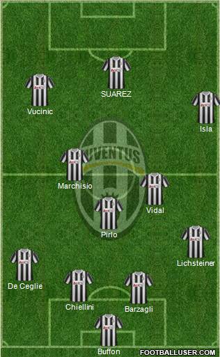 Juventus Formation 2012