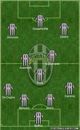 Juventus Formation 2012