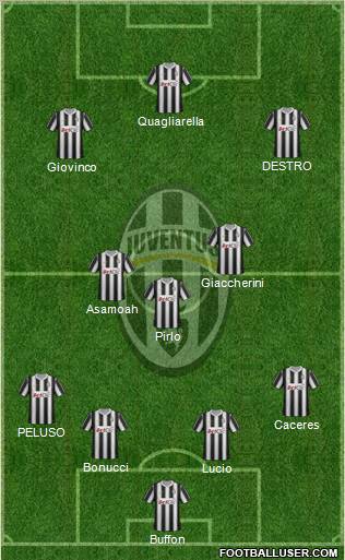 Juventus Formation 2012