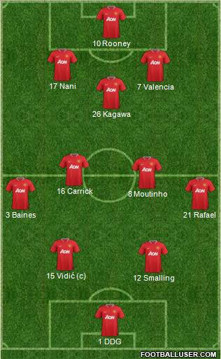 Manchester United Formation 2012
