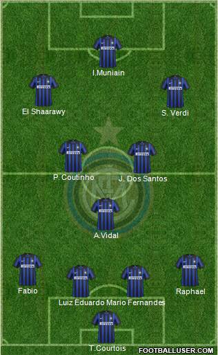 F.C. Internazionale Formation 2012