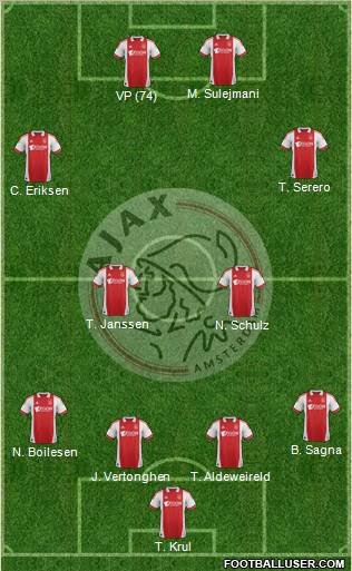AFC Ajax Formation 2012