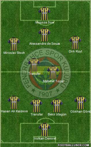 Fenerbahçe SK Formation 2012