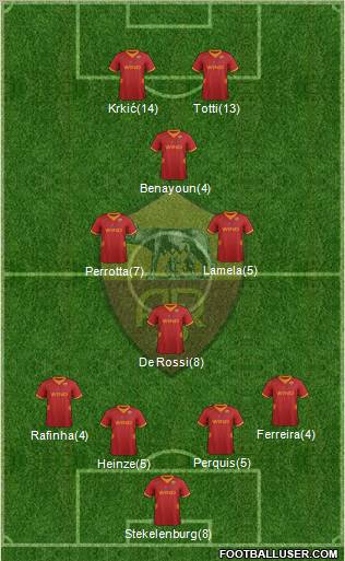 AS Roma Formation 2012